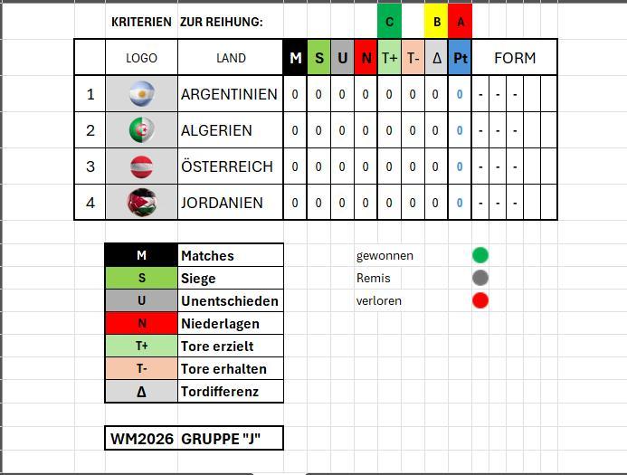 WM2026_Gruppe-J- Ausgangspositionen